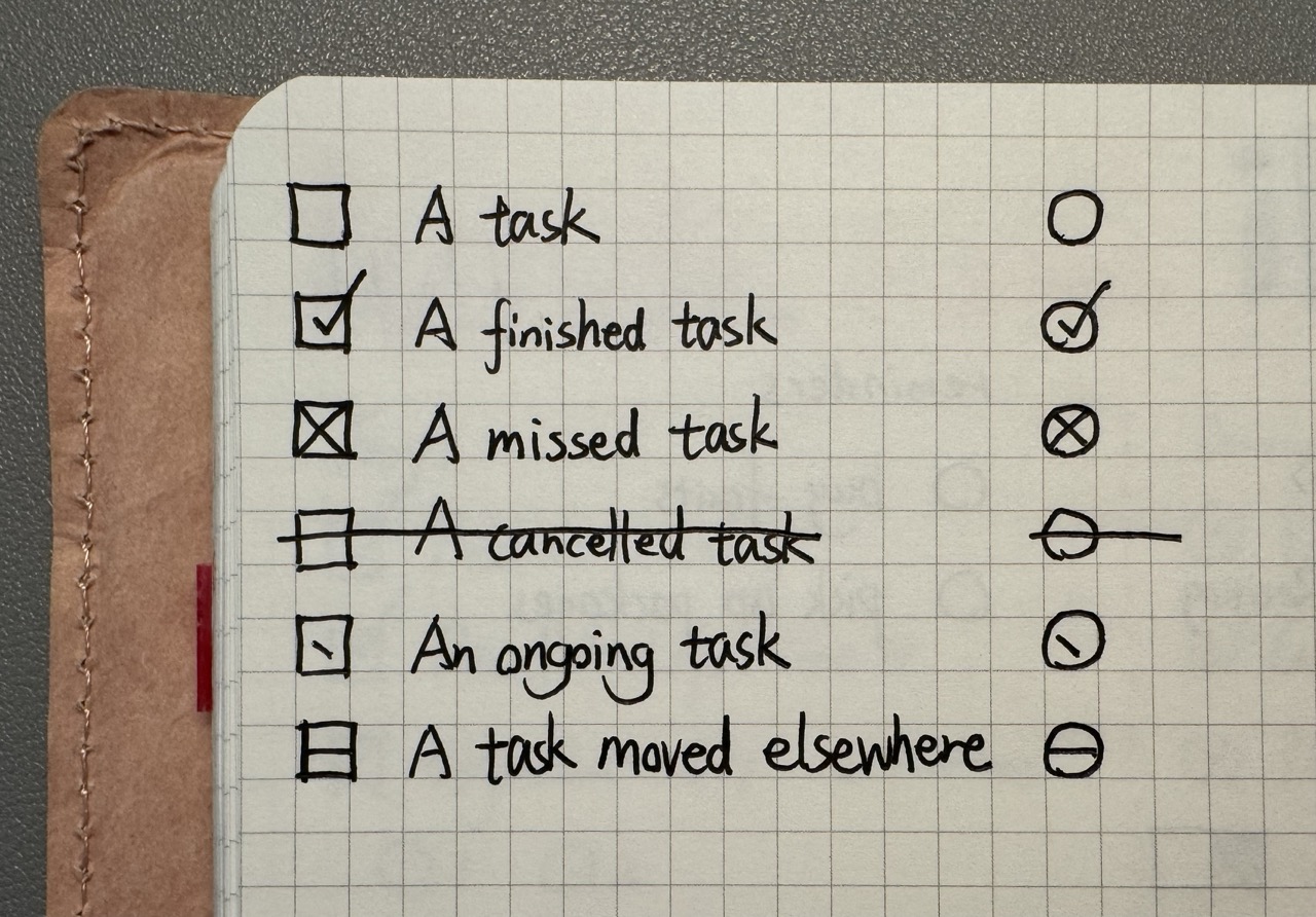 子弹笔记的实际演示，标注了不同类型的符号代表的含义